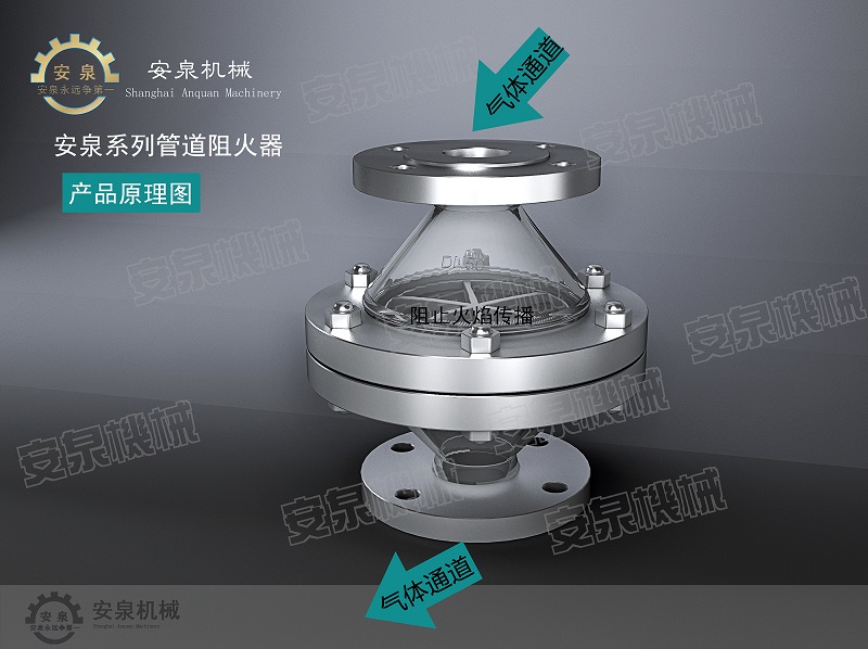 3a3cff724e.jpg 管道阻火器2.jpg